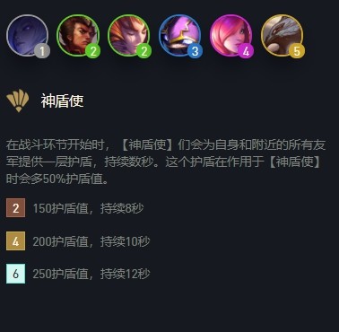 好了这套六神盾的阵容就为大家介绍到这了,这是一套经过比赛验证的