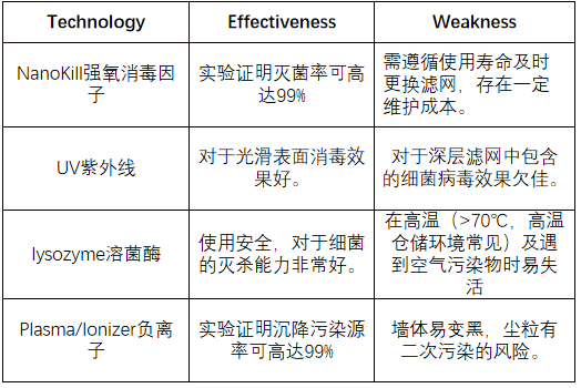 消毒|空气可以消毒吗？如何操作？