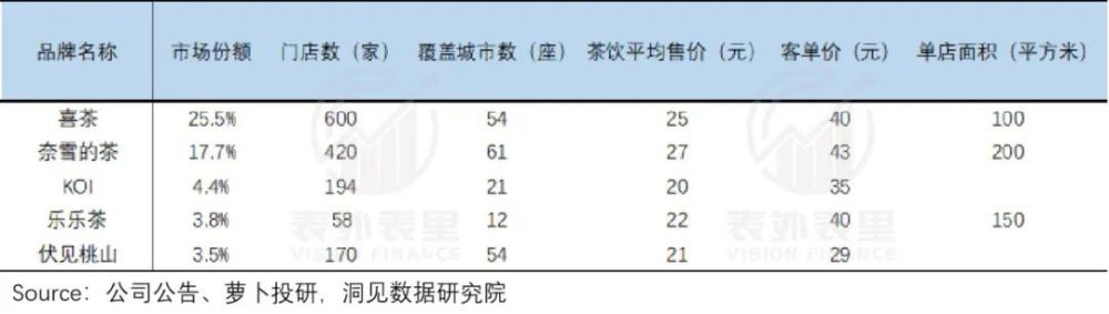 奈雪学不会星巴克的 第三空间 腾讯新闻