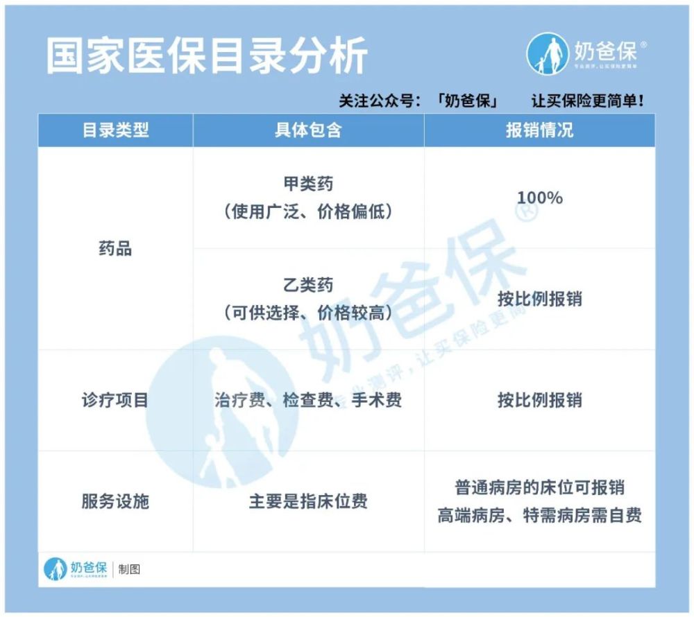 新版醫保藥品目錄正式啟用具體有哪些調整