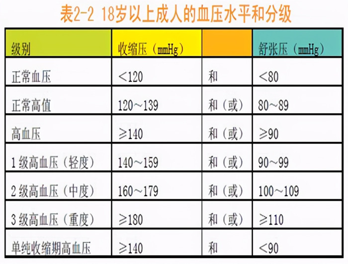 我們的身高體重血壓是否正常對比正常值看看自己是否達標