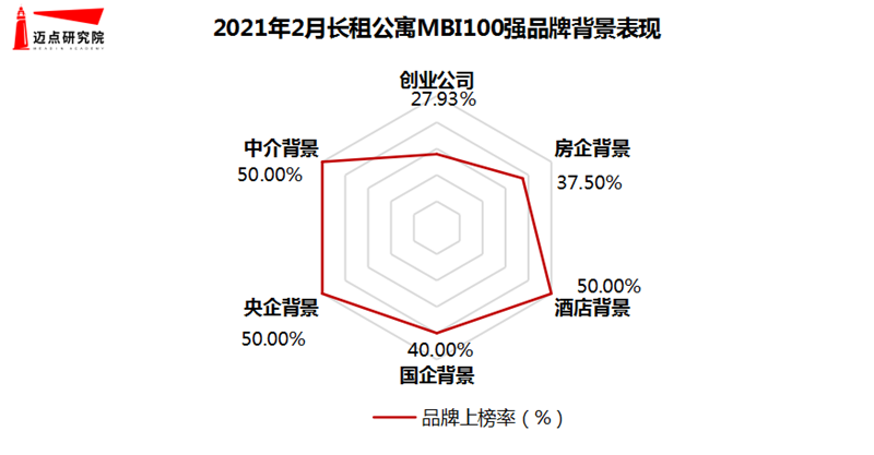 公寓排行榜_深圳公寓中的劳斯莱斯深圳公寓排名前十
