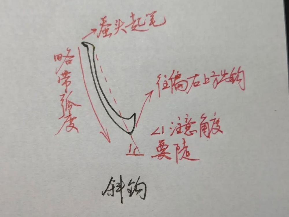 斜鉤臥鉤彎鉤橫折斜鉤橫折彎鉤橫折彎豎彎鉤圖例說明答:豎鉤,橫折鉤