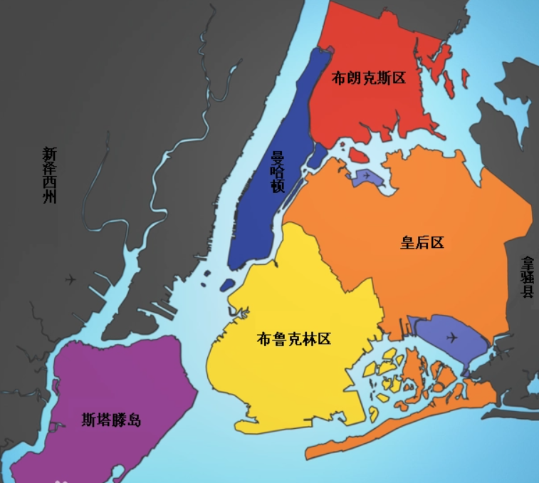 现代艺术博物馆,高更汉博物馆,美国自然历史博物馆,水牛城科学博物馆