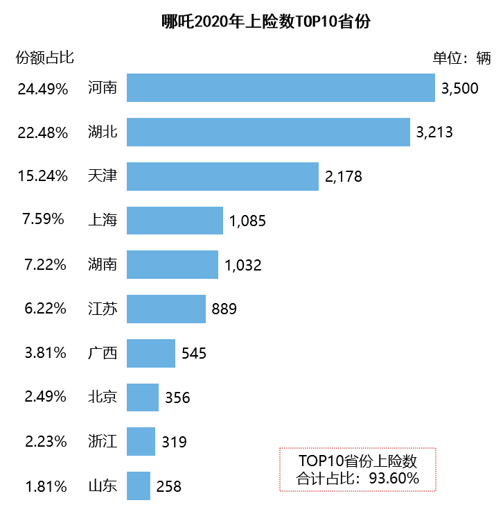 造车新势力销量地图：北上广深杭撑起半壁江山 蔚小理都卖去了哪里？