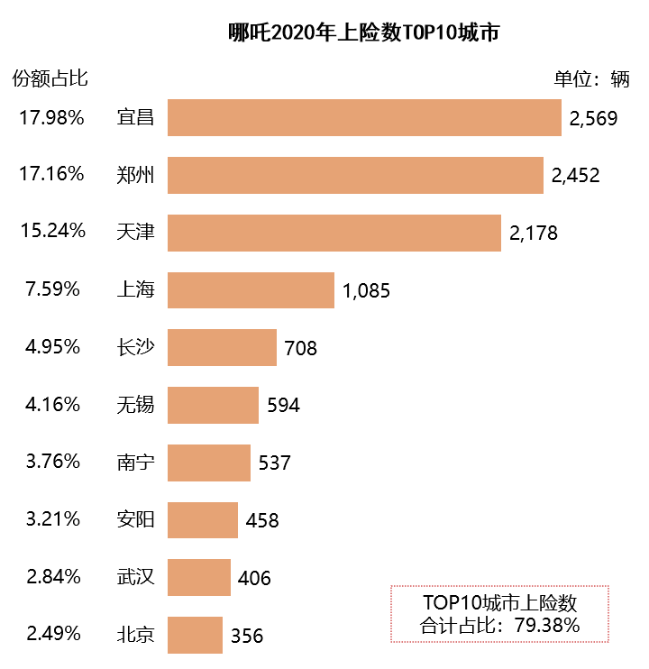 造车新势力销量地图：北上广深杭撑起半壁江山 蔚小理都卖去了哪里？