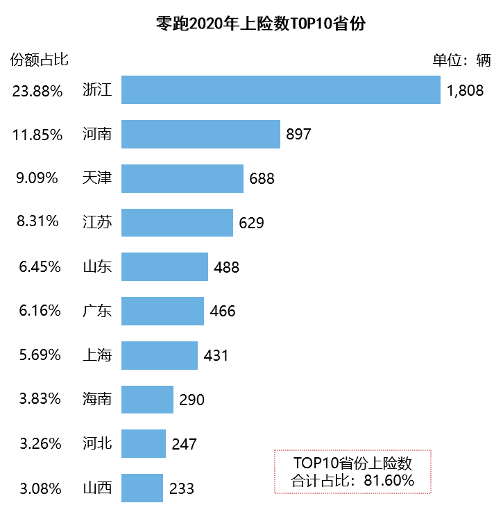 造车新势力销量地图：北上广深杭撑起半壁江山 蔚小理都卖去了哪里？