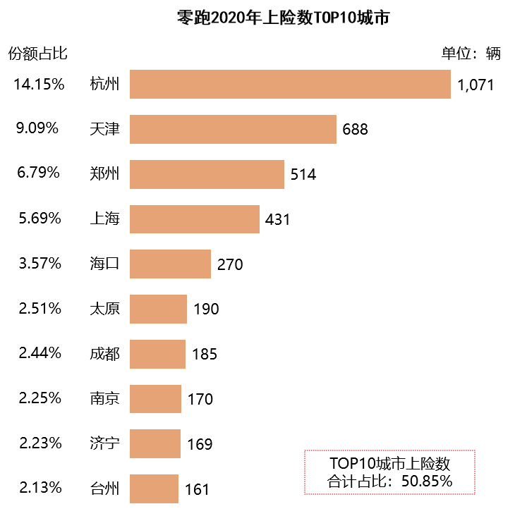 造车新势力销量地图：北上广深杭撑起半壁江山 蔚小理都卖去了哪里？