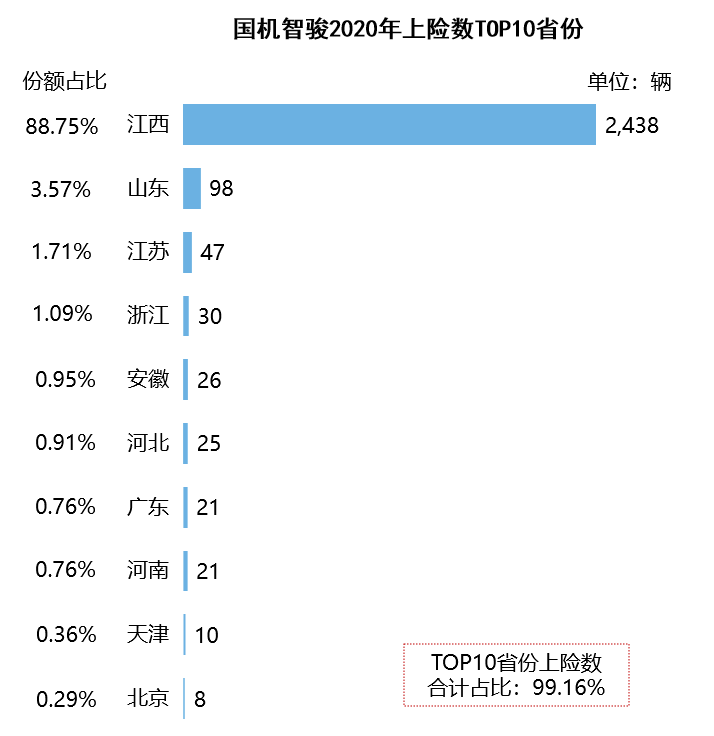 造车新势力销量地图：北上广深杭撑起半壁江山 蔚小理都卖去了哪里？