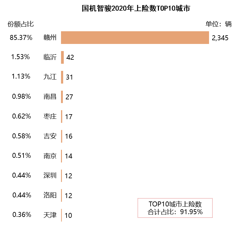 造车新势力销量地图：北上广深杭撑起半壁江山 蔚小理都卖去了哪里？