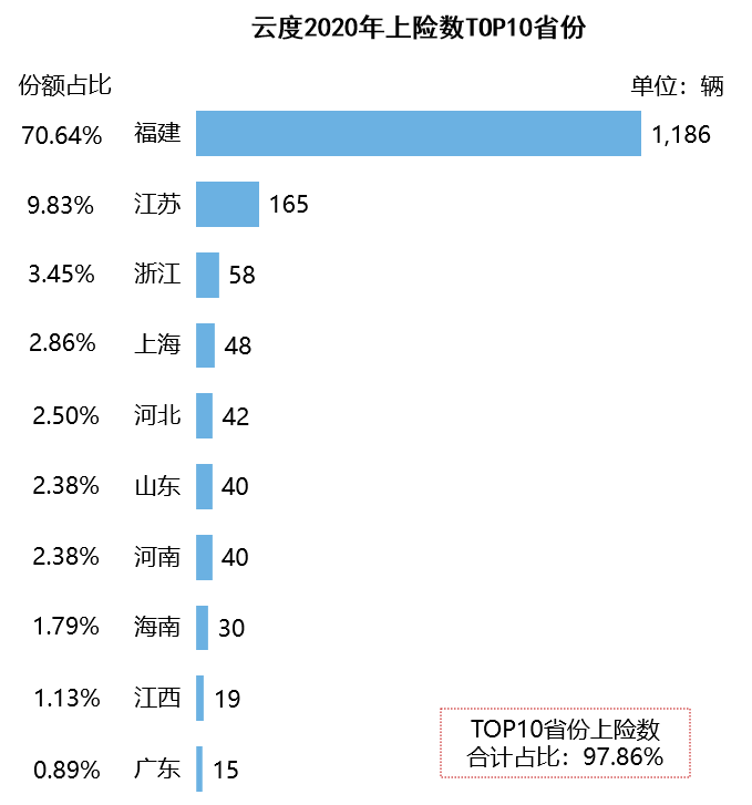 造车新势力销量地图：北上广深杭撑起半壁江山 蔚小理都卖去了哪里？