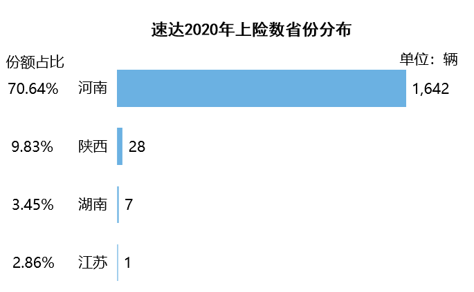 造车新势力销量地图：北上广深杭撑起半壁江山 蔚小理都卖去了哪里？