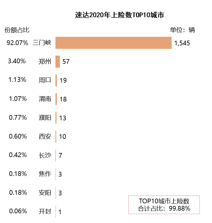 造车新势力销量地图：北上广深杭撑起半壁江山 蔚小理都卖去了哪里？