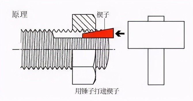 日本永不鬆動螺母無國能造直接公開圖紙中國逆向研究實力打臉