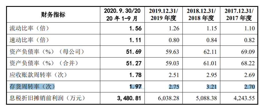 新荷花又要IPO：被举报业绩造假 产品不合格多次被曝光(图4)