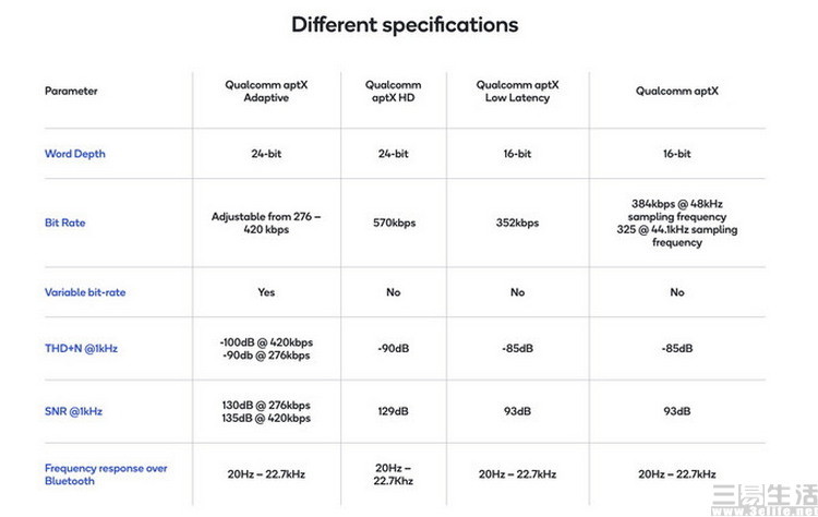 推出snapdragon Sound 高通欲重塑 手机hifi 腾讯新闻
