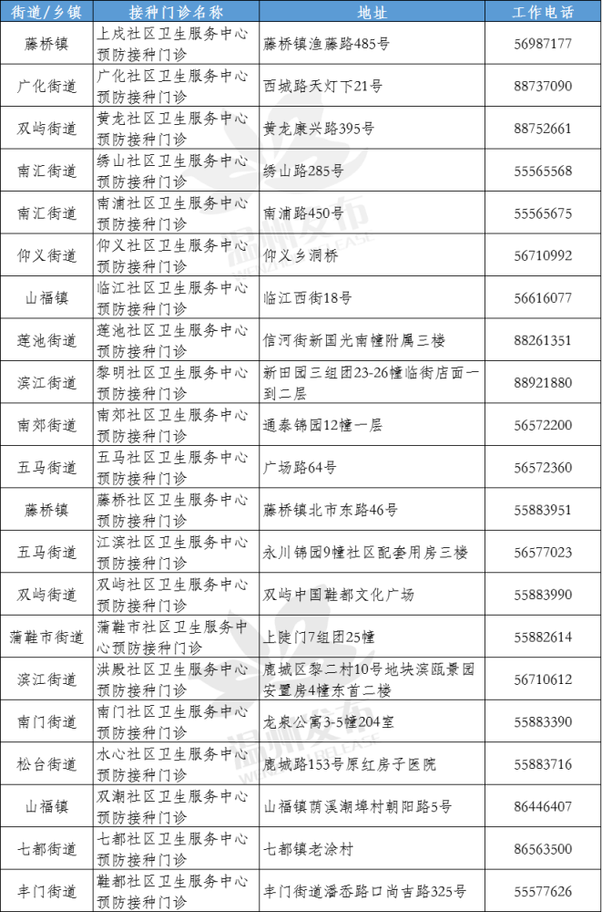 新冠疫苗|全民免费！全面开放！关于新冠疫苗接种，浙江两地官宣…