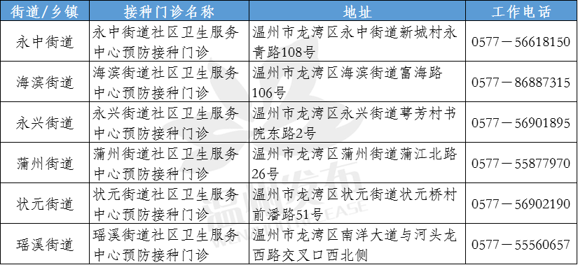 新冠疫苗|全民免费！全面开放！关于新冠疫苗接种，浙江两地官宣…