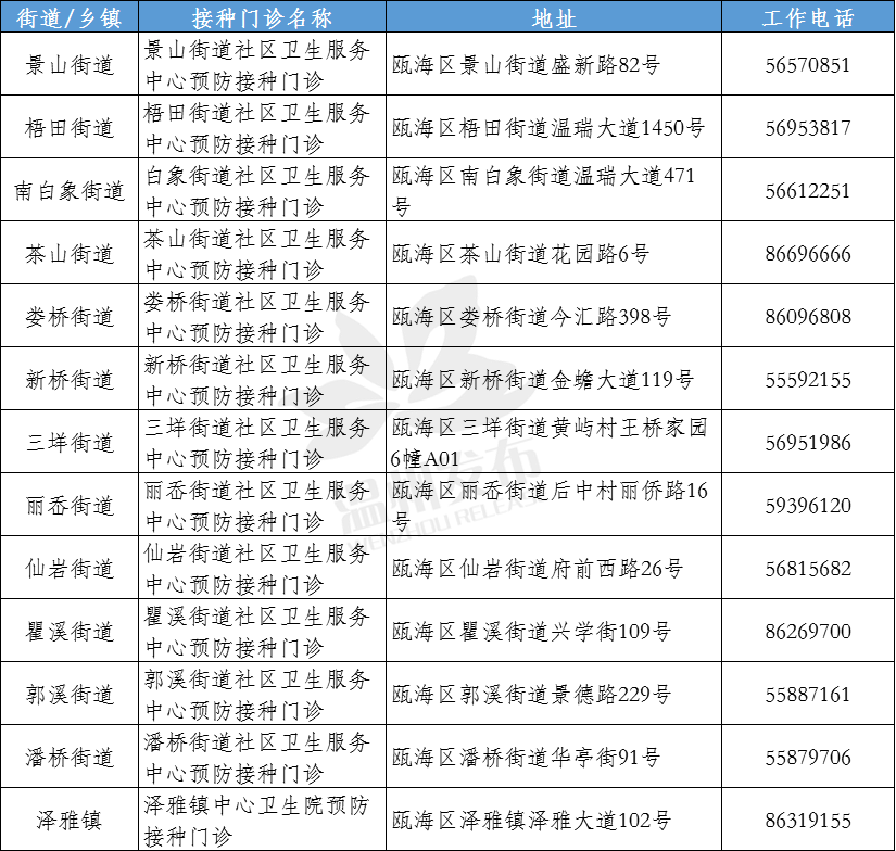 新冠疫苗|全民免费！全面开放！关于新冠疫苗接种，浙江两地官宣…