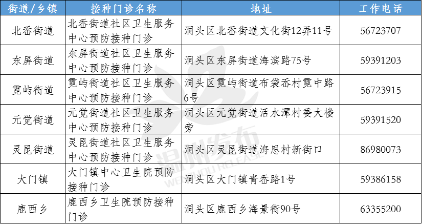 新冠疫苗|全民免费！全面开放！关于新冠疫苗接种，浙江两地官宣…