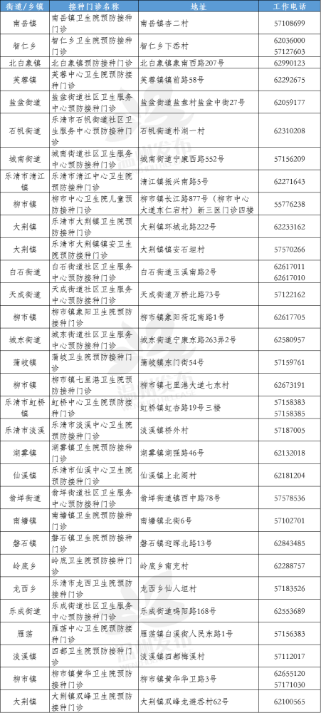 新冠疫苗|全民免费！全面开放！关于新冠疫苗接种，浙江两地官宣…