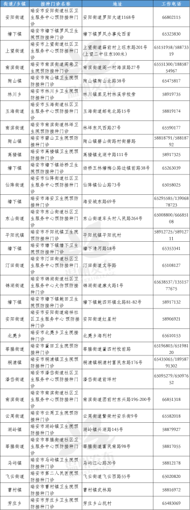 新冠疫苗|全民免费！全面开放！关于新冠疫苗接种，浙江两地官宣…