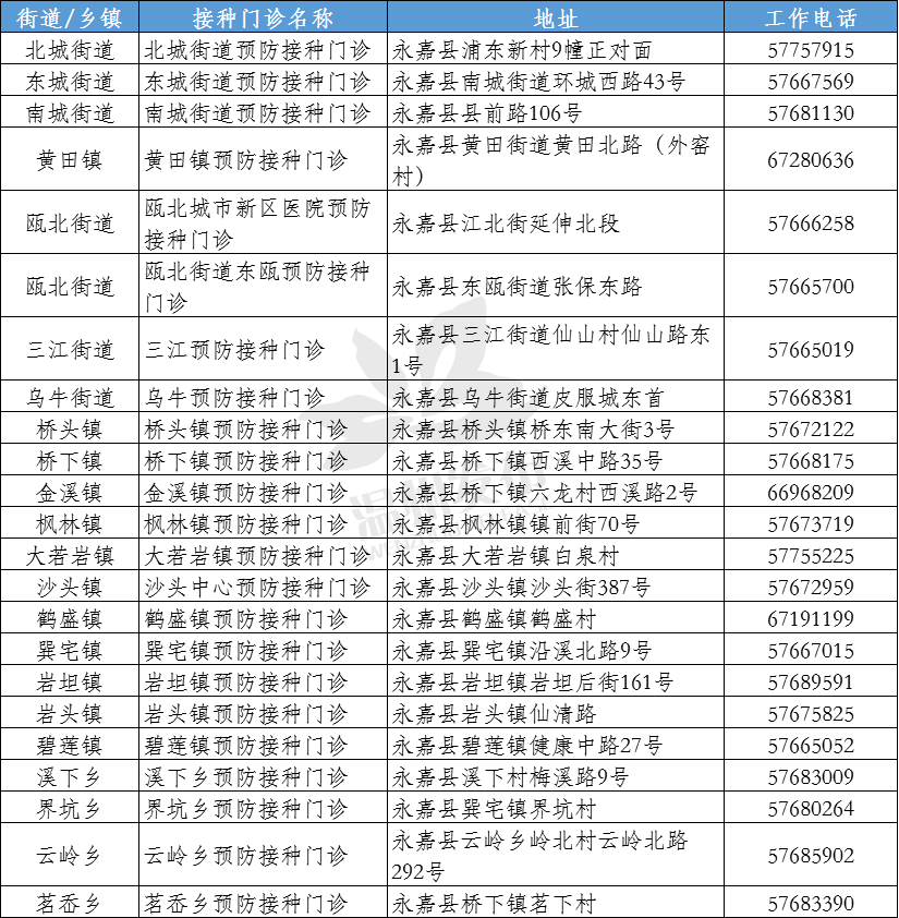 新冠疫苗|全民免费！全面开放！关于新冠疫苗接种，浙江两地官宣…