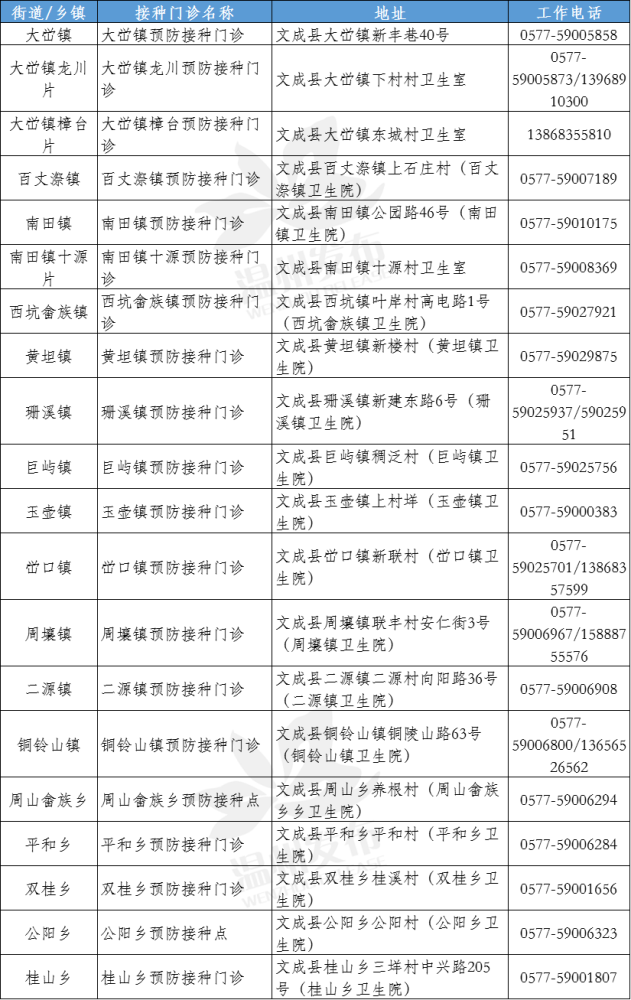 新冠疫苗|全民免费！全面开放！关于新冠疫苗接种，浙江两地官宣…