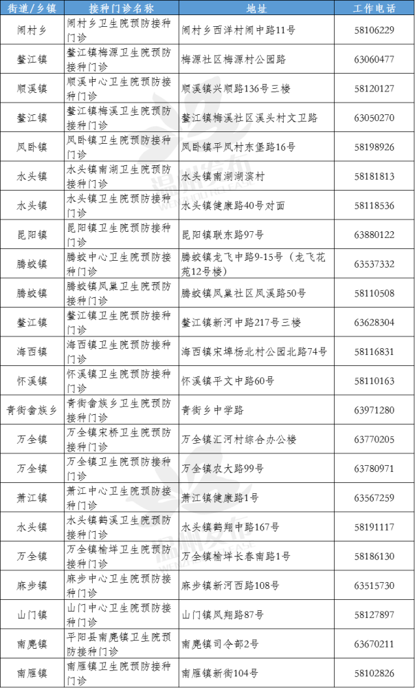 新冠疫苗|全民免费！全面开放！关于新冠疫苗接种，浙江两地官宣…