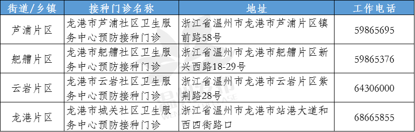 新冠疫苗|全民免费！全面开放！关于新冠疫苗接种，浙江两地官宣…