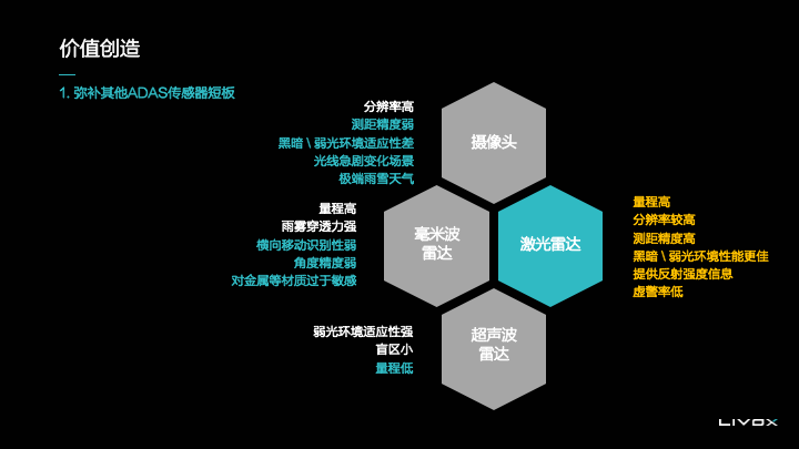 带激光雷达的量产车来了！马斯克您怎么看？