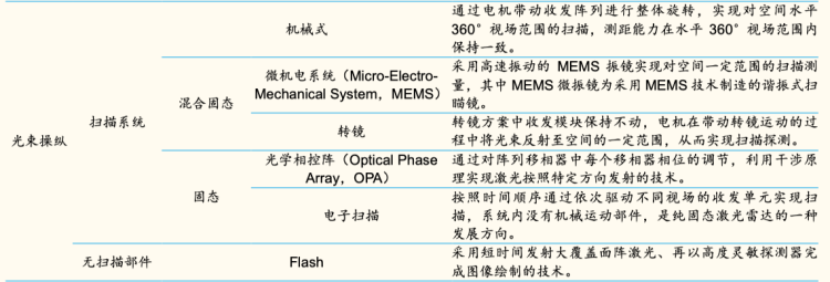 带激光雷达的量产车来了！马斯克您怎么看？