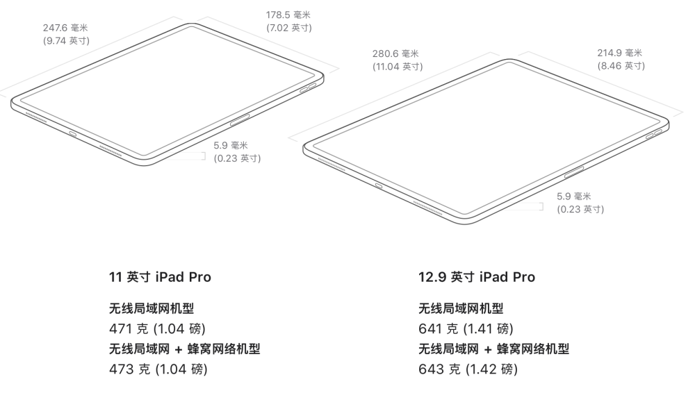 等等党赢了!苹果或将推出最便宜的iPad Pro_腾讯新闻