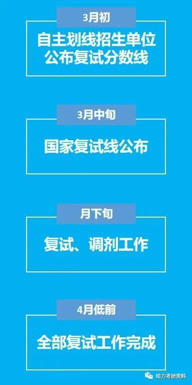 專科錄取結果什么時候發布_專科錄取結果什么時候公布_專科錄取公布結果時候怎么查