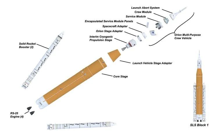 月球|SpaceX vs NASA：谁将抢先一步送人类登上月球？