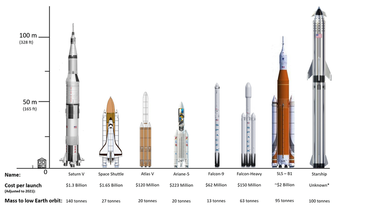 月球|SpaceX vs NASA：谁将抢先一步送人类登上月球？