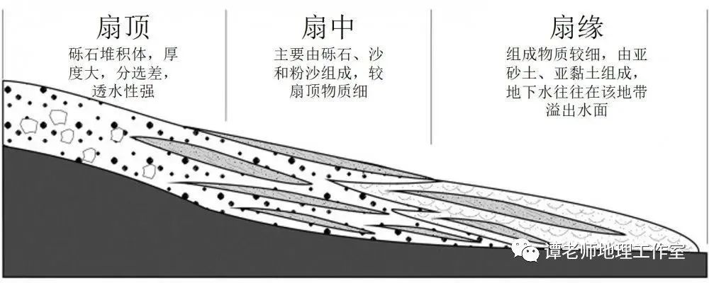 【地理视野】一篇文章读懂冲积扇,冲积平原,三角洲的区别与联系