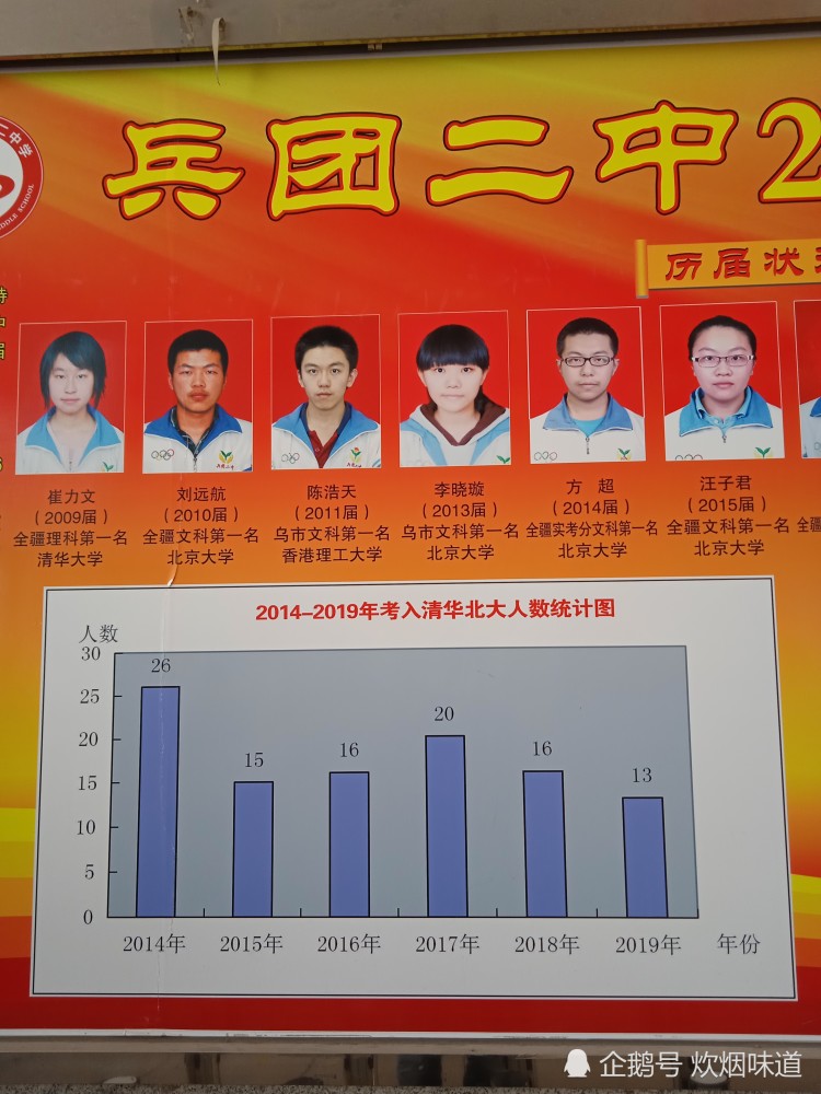 兵团二中是新疆最好的高中重点本科上线率98