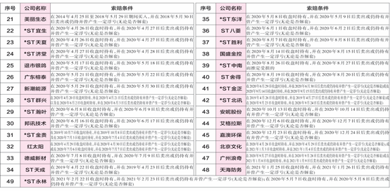 ST金花：实控人“谜局”负债高企且诉讼缠身业绩下滑(图2)