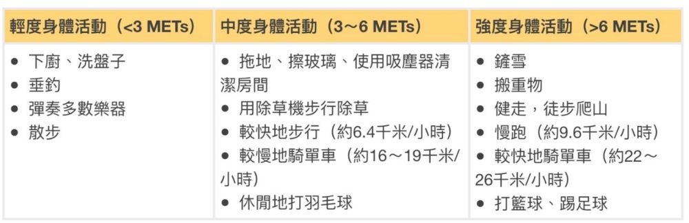 心肌梗塞|新研究：心梗发生时，合理运动人群死亡率低45％，但一类人除外