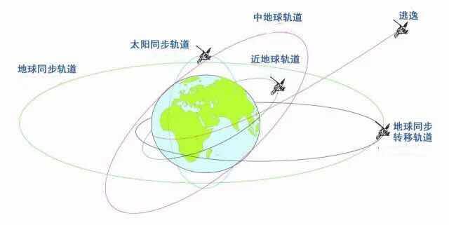 太空|先睹为快，2027年在太空开业的酒店长什么样？票价多少钱？