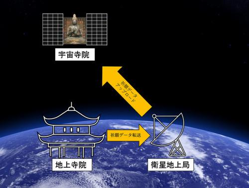 日本_军事|日本坚持要打太空战？一项绝密计划呼之欲出，俄：北斗卫星危险了