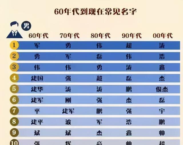 梓涵 已经成过去式了 现在土掉渣的名字又袭来了 教师也无奈 腾讯新闻