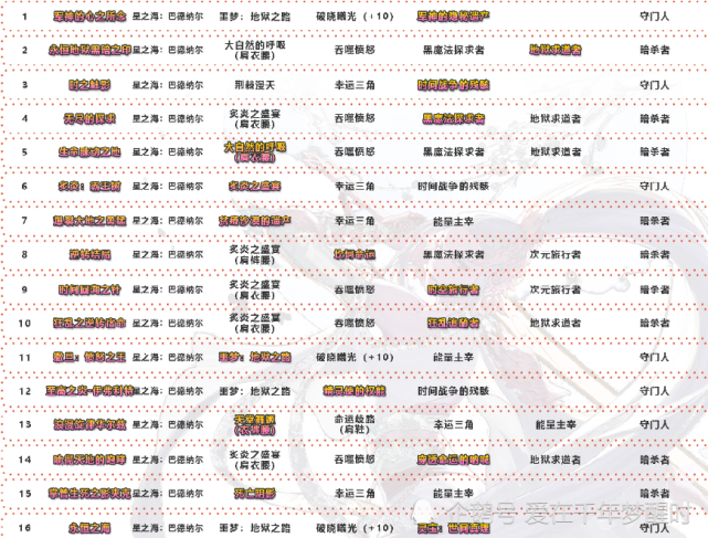 dnf旭旭宝宝又发剑帝神话榜爆发从4个维度对比次元已成过去式