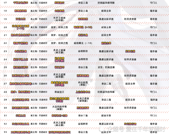 旭旭宝宝神话排名图图片