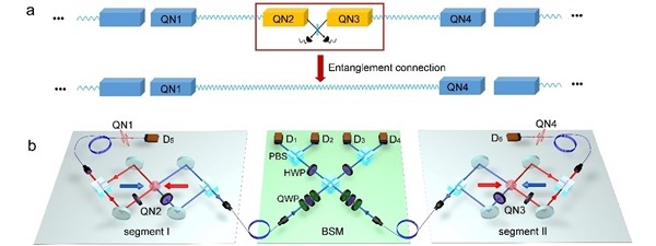 量子技术|清华大学攻克难题，量子技术迎来新突破，中国技术走在世界前列