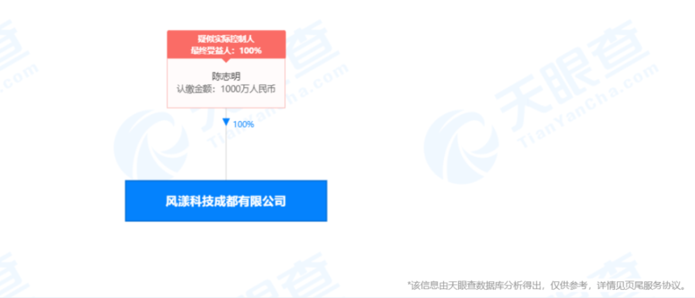 风漾科技因涉嫌传销被强制罚没5900多万元