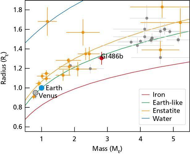 格列斯|天文学家发现新“超级地球”，希望通过对其研究寻找外星智慧生物