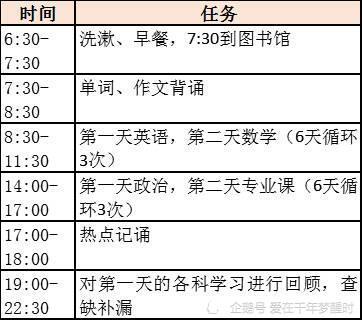 孩子的寒假应该怎么安排?不妨看看学霸的时间计划,有趣又高效