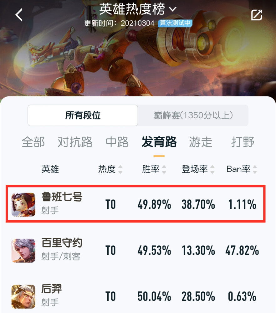新赛季卤蛋排位胜率登顶榜首，打法解析在这！